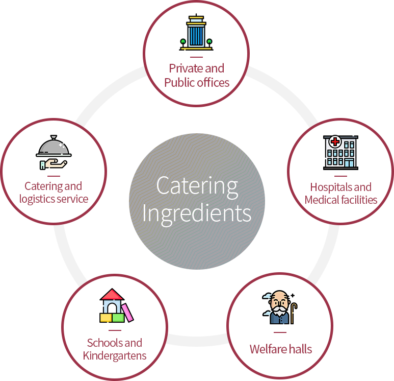 Catering Ingredients : Catering and logistics service for private and public offices, hospitals and medical facilities, welfare halls, schools and kindergartens